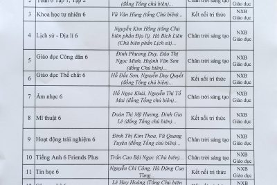 Trường THCS Trần Phú công khai bảng niêm yết danh mục Sách giáo khoa lớp 6,7 năm học 2022-2023.