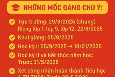 Thông báo tựu trường và khung thời gian năm học 2025-2026